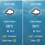 Prakiraan Cuaca Hari Ini, Tanggal 11 November 2024 di Kabupaten Bantul, Sleman, Kulon Progo, dan Gunung Kidul (Yogyakarta)