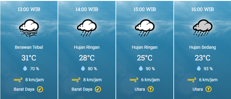 Prakiraan Cuaca Hari Ini, Tanggal 11 November 2024 di Kabupaten Bantul, Sleman, Kulon Progo, dan Gunung Kidul (Yogyakarta)